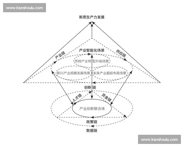 聚焦科技创新驱动产业升级与可持续发展探索路径